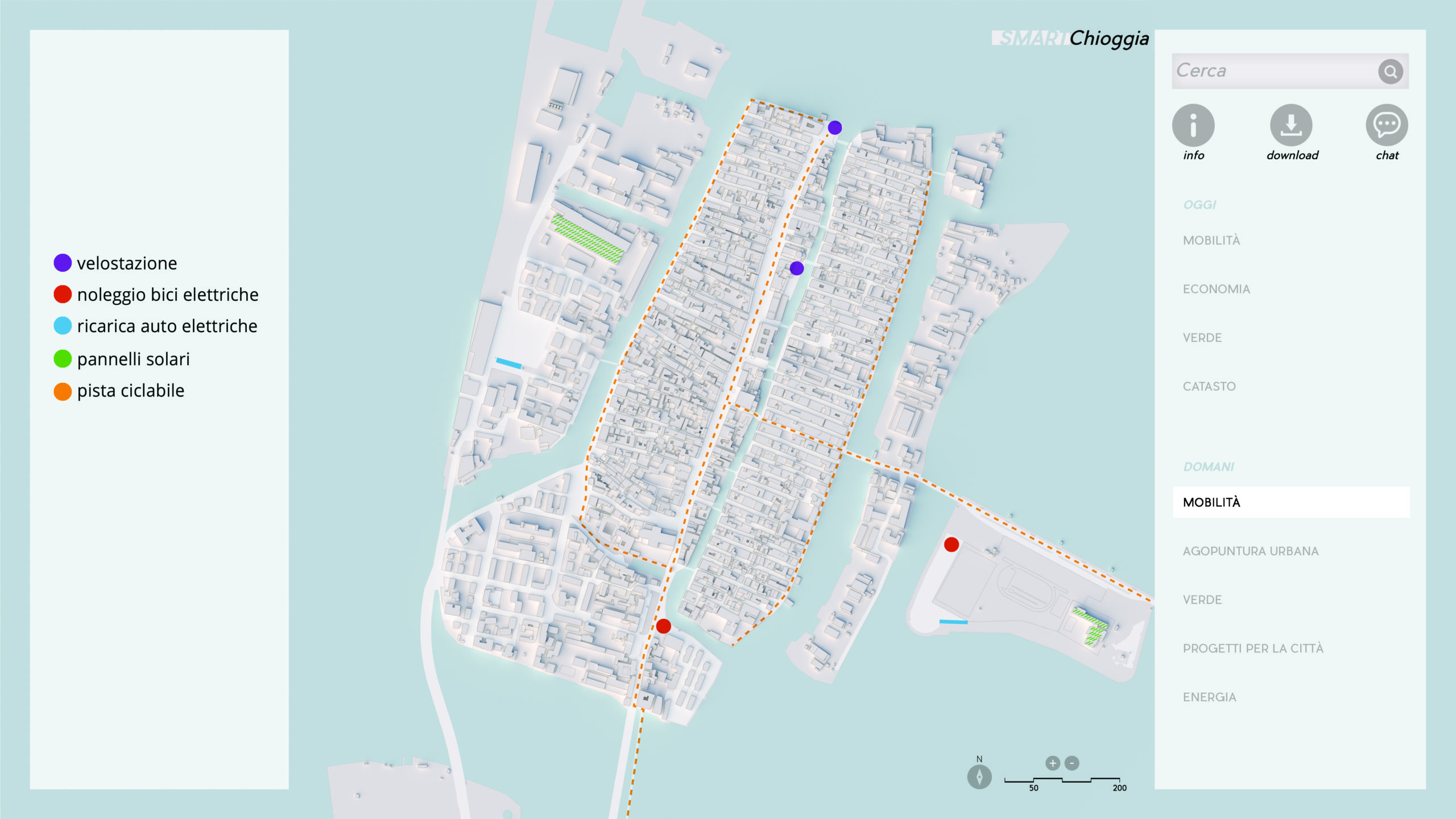 Mobility Diagram Of Chioggia